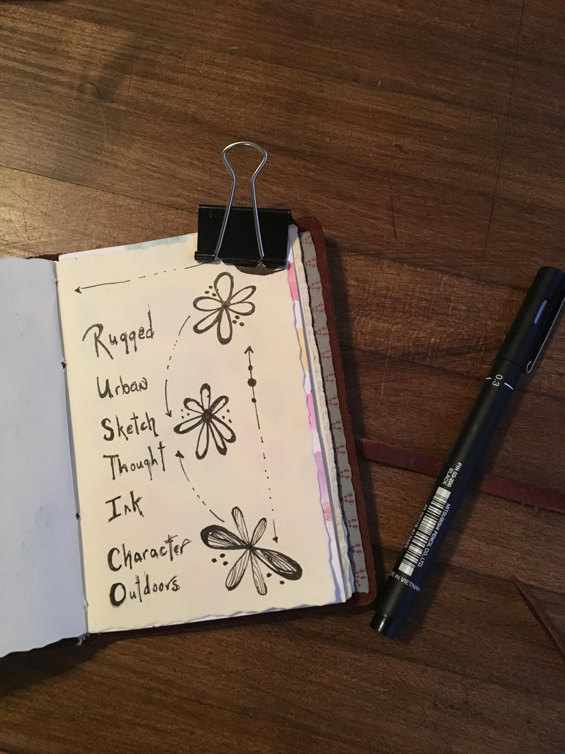 Journal Prompt for June 6th, 2018